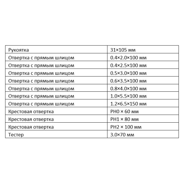 Набір змінних діелектричних викруток Tolsen (V33212) VDE (12шт) Premium - фото №9