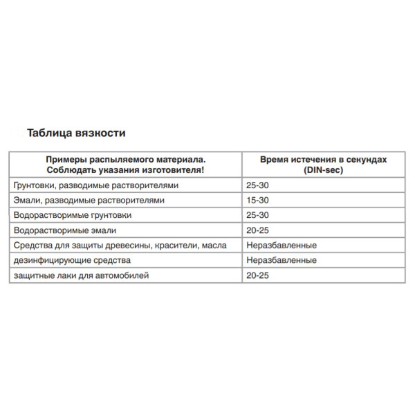 Электрический краскораспылитель EINHELL 4260020 TC-SY 700 S - фото №8