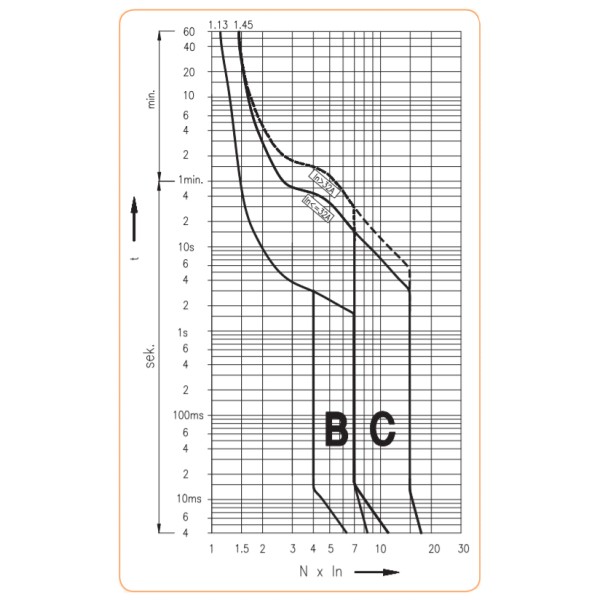 Автоматический выключатель ETI DC 10А 6кА C - фото №3
