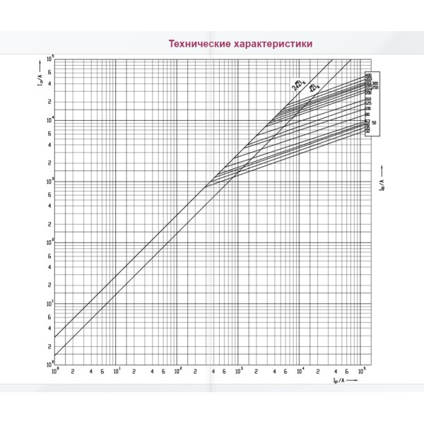 Запобіжник ETI 004185215 NH-2C/gG 125A 500V KOMBI - фото №1