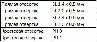 Набор мини-отверток Tolsen (20031) (6шт) - фото №4