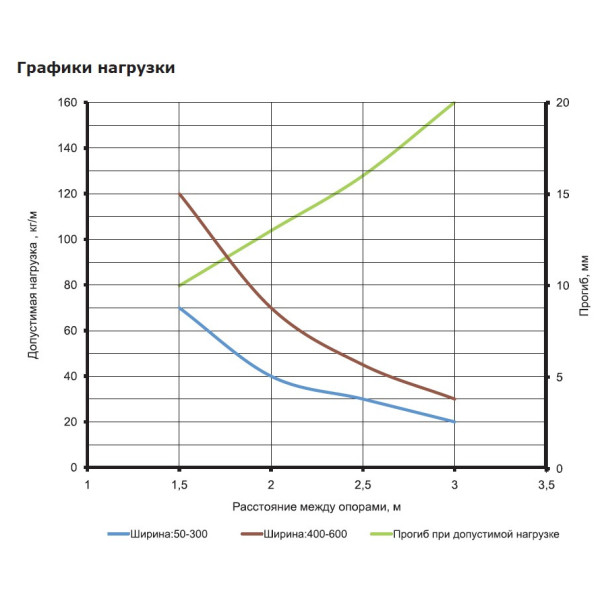 Перфорований лоток 300х50х3000мм DKC 35265 - фото №2