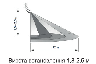 Датчик движения Аско-Укрем ДР-10А черный (A0220010019) - фото №5
