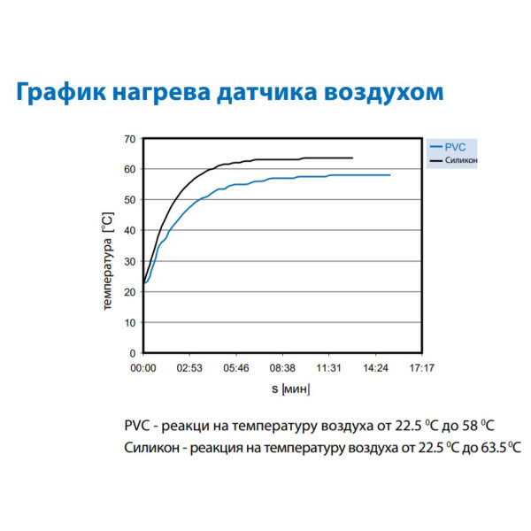 Термодатчик Elko-Ep TC-12 - фото №2