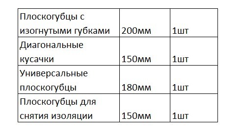 Набор шарнирно-губцевого инструмента Stanley Dynagrip 4 предмета - фото №5