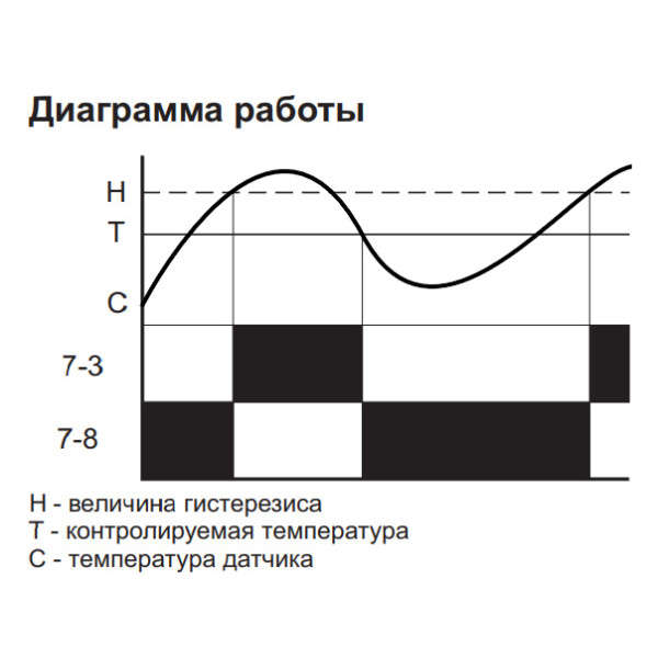 Термореле F&F РТ-820 (RT-820) - фото №7