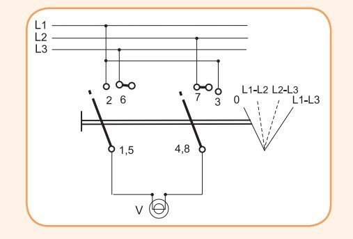 Кулачковый переключатель ETI 004773093 CS 16 67 U (фазного напряжения 16A) - фото №2