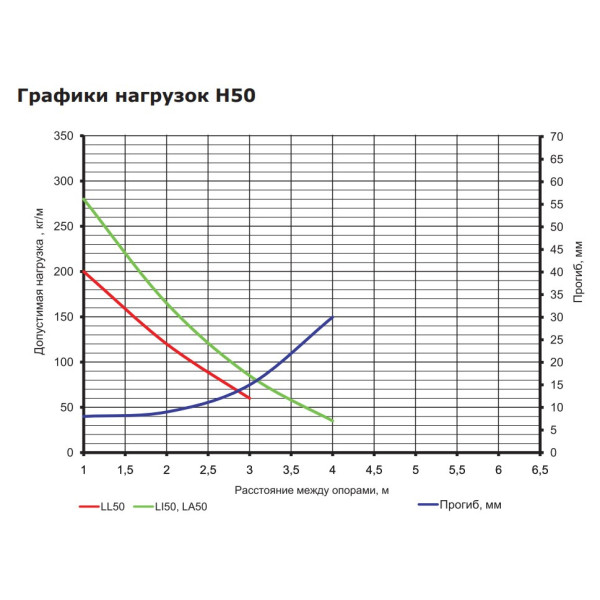 Лестничный оцинкованный лоток DKC LL5030 50х300х3000мм - фото №2