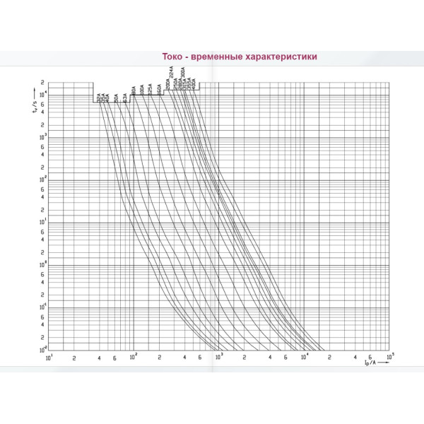 Запобіжник ETI 004185212 NH-2C/gG 63A 500V KOMBI - фото №2