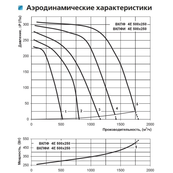 Канальный центробежный вентилятор ВКПФ 4Е 500*250 Vents - фото №1