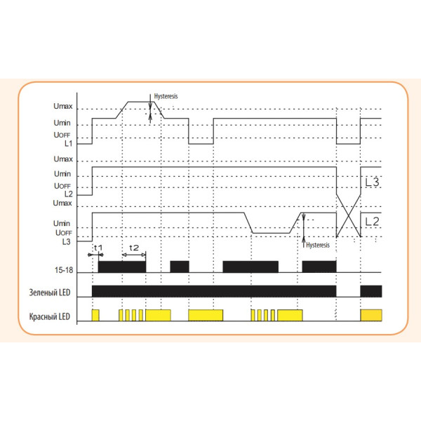 Реле контроля последовательности фаз и напряжения ETI 002471416 HRN-54 3x400AC (3F 1x8A AC1) без нейтрали - фото №3