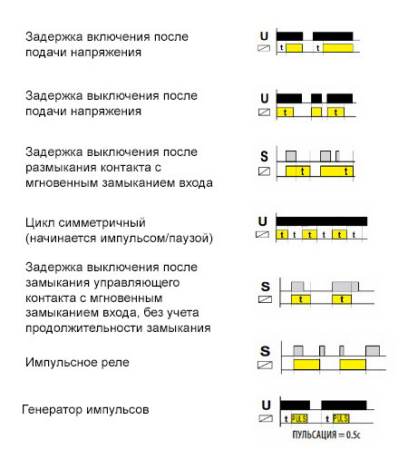 Багатофункціональне реле часу ETI 002470002 CRM-93 H UNI 12-240V AC/DC (3x8A AC1) - фото №2