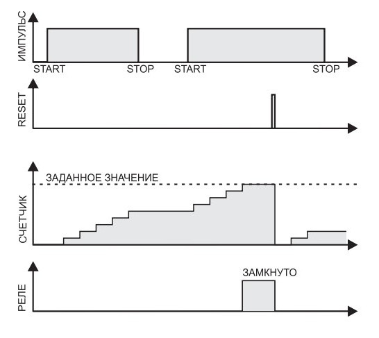 Счетчик времени работы F&F CLG-03 - фото №5