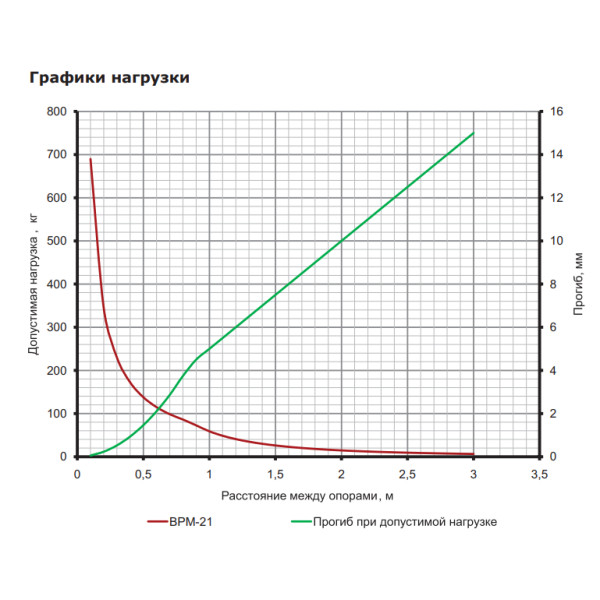 З-подібний профіль DKC BPM2130 41х21 DBM, L 3000, 2,5 мм - фото №3