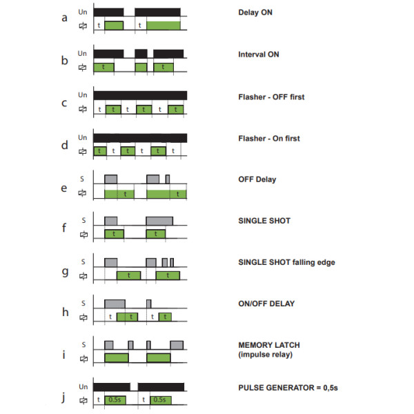Мультифункційне реле часу NOARK Ex9TR 10M 1CO 10 функцій 1CO 12-240В AC/DC (111732) - фото №4