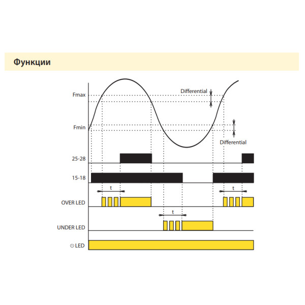 Реле контролю частоти напруги HRF-10 - фото №3