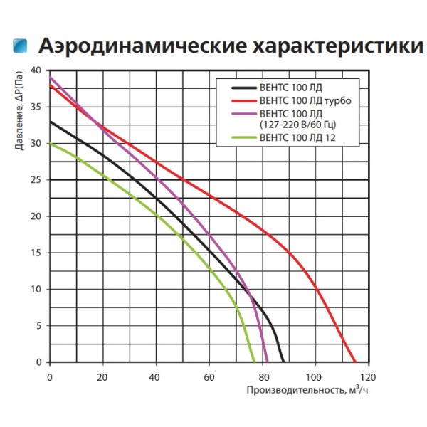 Осевой декоративный вентилятор Vents 100 ЛД черный - фото №1