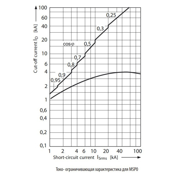Автомат защиты двигателя ETI 004646621 MSP0-2.4 (0.75 kW 1.6-2.4A) - фото №5