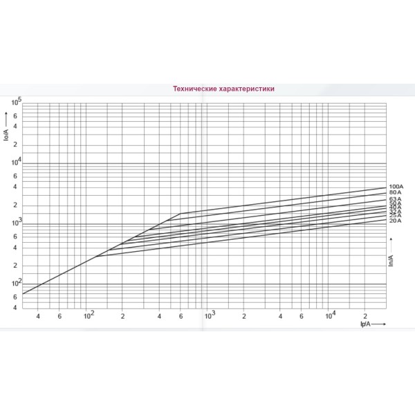 Запобіжник ETI 002645119 CH-S22UQ/50A/690V aR (200 kA) - фото №1