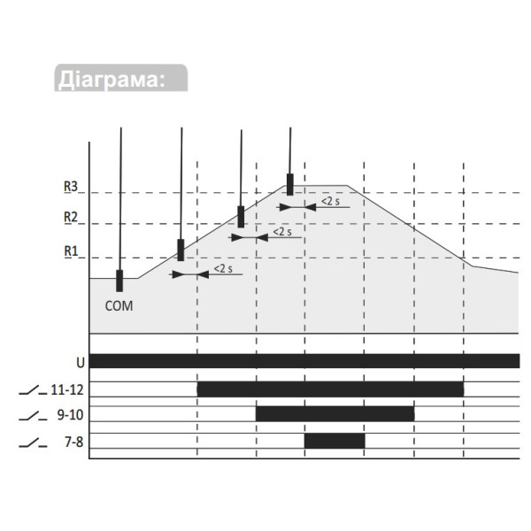 Трехуровневое реле контроля уровня жидкости F&F PZ-831RC (с регулировкой чувствительности) - фото №4