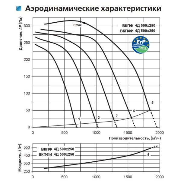 Канальний відцентровий вентилятор ВКПФ 4Д 500*250 Vents - фото №1