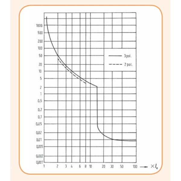 Автомат защиты двигателя ETI 004600110 MS25-16 - фото №1
