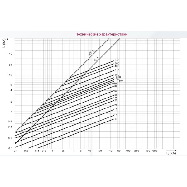 Запобіжник ETI 004331023 M000UQU-N/35A/690V gR (50kA) - фото №1