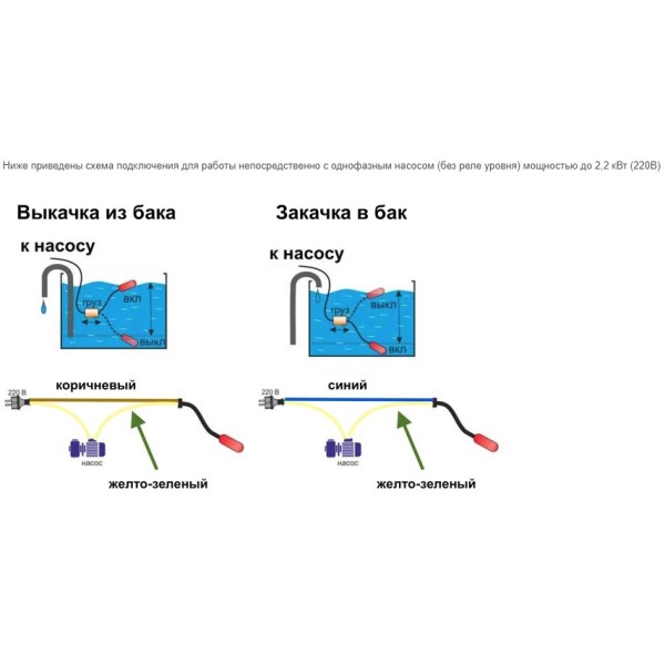 Датчик уровня жидкости к реле Tense FLT-5 - фото №1