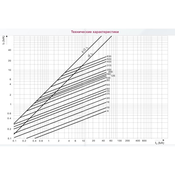 Запобіжник ETI 004334221 M2UQU-N/355A/690V aR (50kA) - фото №1