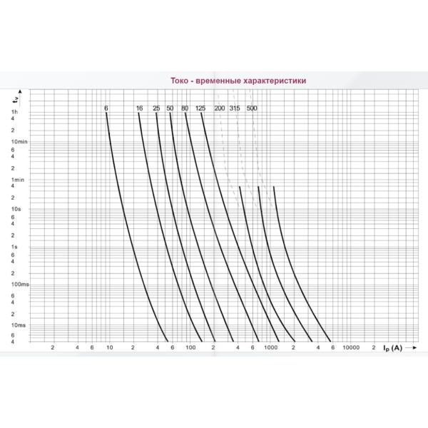 Запобіжник ETI 004334221 M2UQU-N/355A/690V aR (50kA) - фото №2