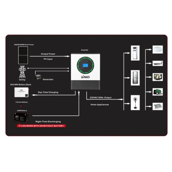 Гібридний інвертор SAKO Sunpolo 8.2KVA 3in1 8кВт 1ф 48В/230В - фото №6