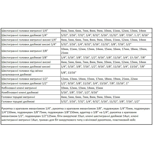 Набор головок бит и ключей DeWALT DWMT81534-1 1/4" 3/8" 1/2" 205 предметов - фото №1