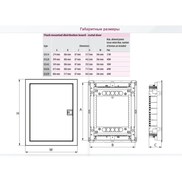 Однорядний гібридний щиток ETI 001100221 ECG 56 COMBO3/1-I (12+2М та 3 металеві панелі) - фото №2