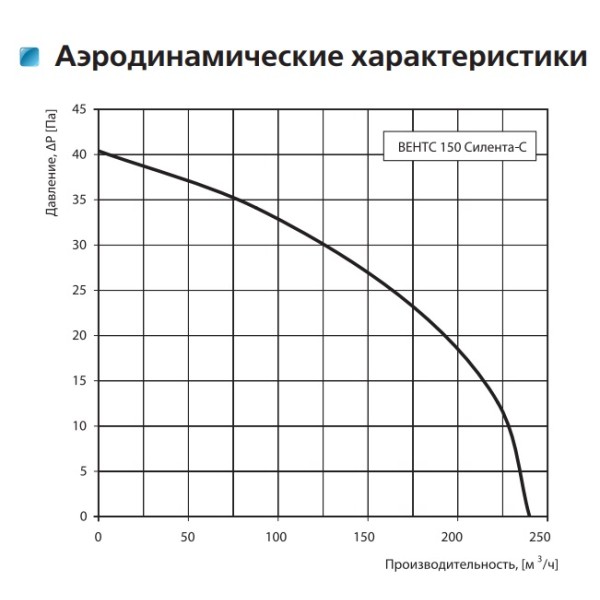 Осьовий енергозберігаючий вентилятор Vents 150 Силента-С Л - фото №1