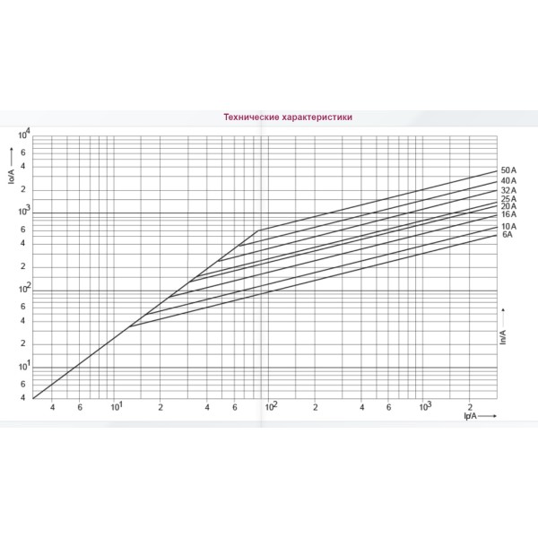 Запобіжник ETI 002635013 CH14UQ/25A/690V aR (200 kA) - фото №2