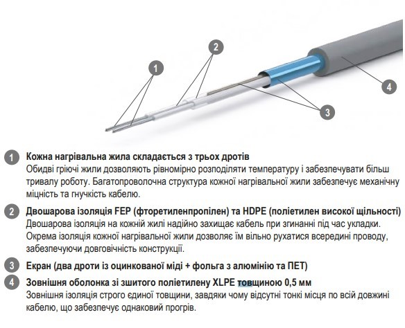 Нагрівальний мат ZUBR DC MAT 2 кв.м. - фото №4