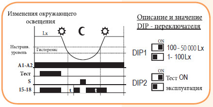 Сутінкове реле Elko-Ep SOU-1 UNI 12-240 - фото №2