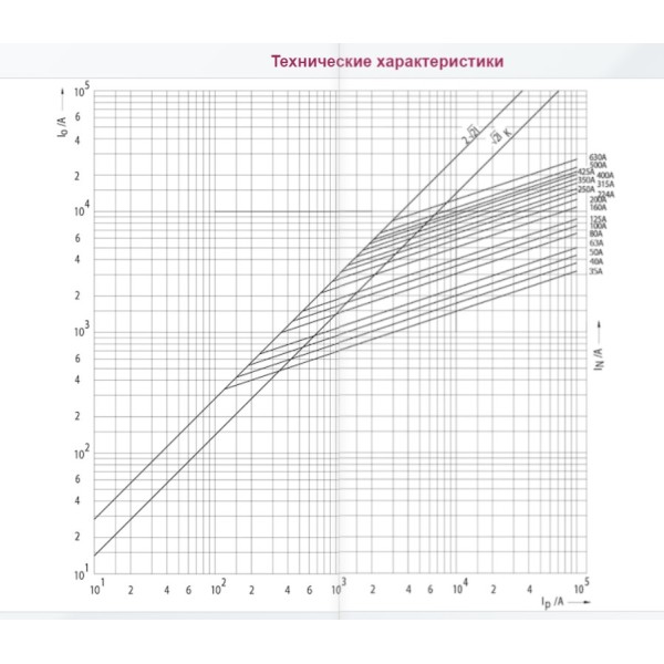 Запобіжник ETI 004724221 M2UQ2/315A/690V gR (200 kA) - фото №1