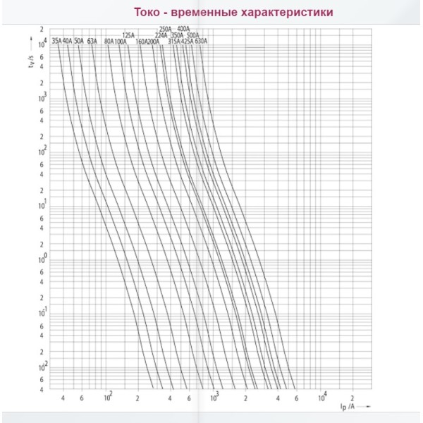 Запобіжник ETI 004724221 M2UQ2/315A/690V gR (200 kA) - фото №2