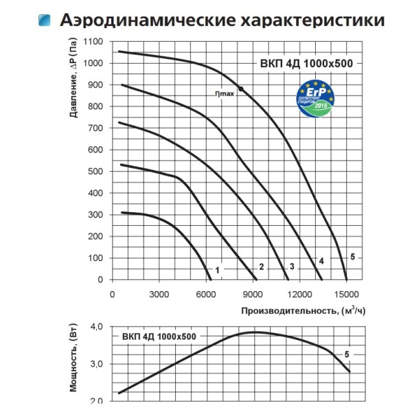 Канальний відцентровий вентилятор ВКП 4Д 1000*500 Vents - фото №1