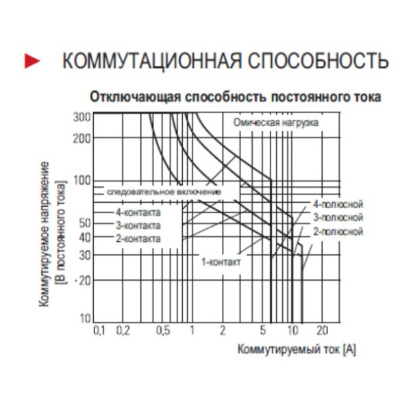 Миниатюрное реле Schrack PT270024 24В DC 12А - фото №3