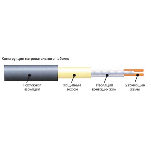 Одножильний нагрівальний мат Extherm ETL 200-200 2м² - фото №4