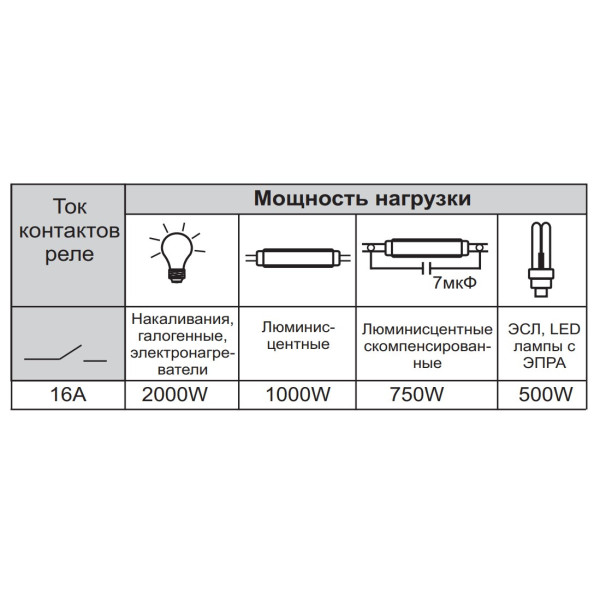 Сходове реле F&F ASO-204 21-27В AC/DC 16А - фото №8