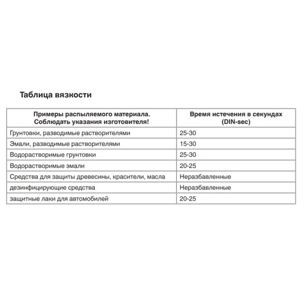 Электрический краскораспылитель EINHELL 4260005 TC-SY 400 P - фото №7