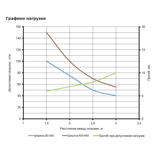 Неперфорированный лоток 200х100х3000мм DKC 35103 - фото №2