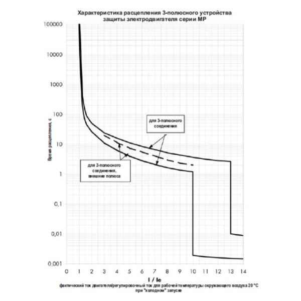 Автоматичний вимикач для захисту двигуна Schrack BE400309 4-6,3А 3P - фото №5