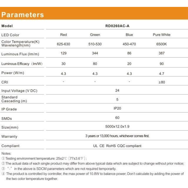 LED лента RISHANG 60-5050-24V-IP20 12.9/4.7W RGB+4000K 5м (RD0260AC-A) - фото №4