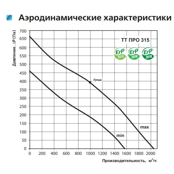 Канальный вентилятор смешанного типа ТТ ПРО 315 Vents - фото №1