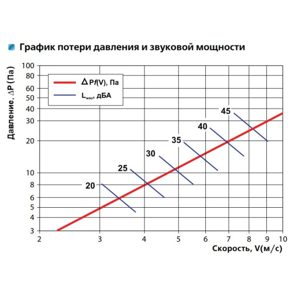 Решітка Vents НГН 900х600 бежева - фото №1