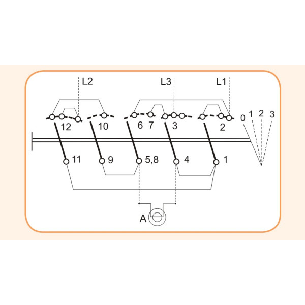 Кулачковый переключатель ETI 004773095 CS 16 98 U (фазного тока через ТТ 16A) - фото №3